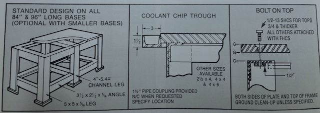 Model 200 Diagram