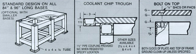 Model 200 Diagram