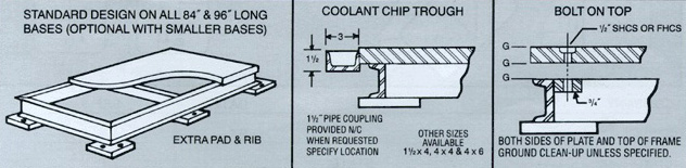 Model 300 Diagram