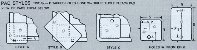 Pad Style Model 100 Diagram